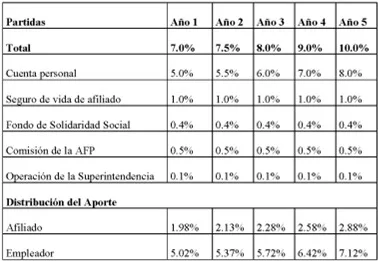 Seguridad Social
